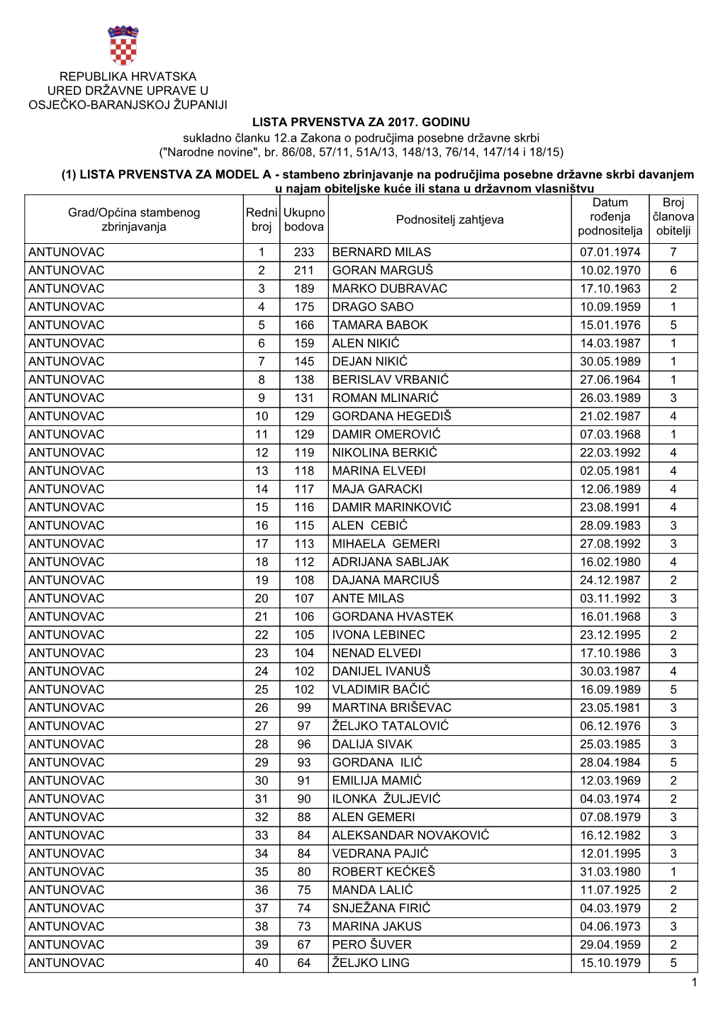 REPUBLIKA HRVATSKA URED DRŽAVNE UPRAVE U OSJEČKO-BARANJSKOJ ŽUPANIJI LISTA PRVENSTVA ZA 2017. GODINU Sukladno Članku 12.A Za