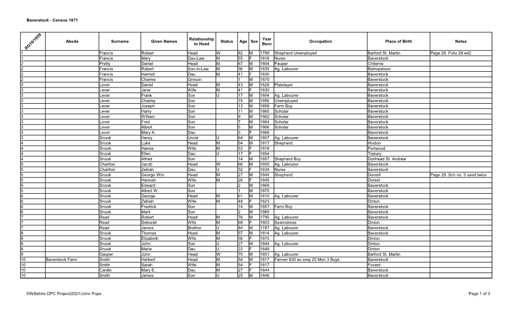 Baverstock - Census 1871