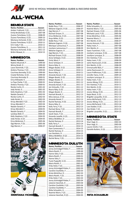 ALL-WCHA Name, Position