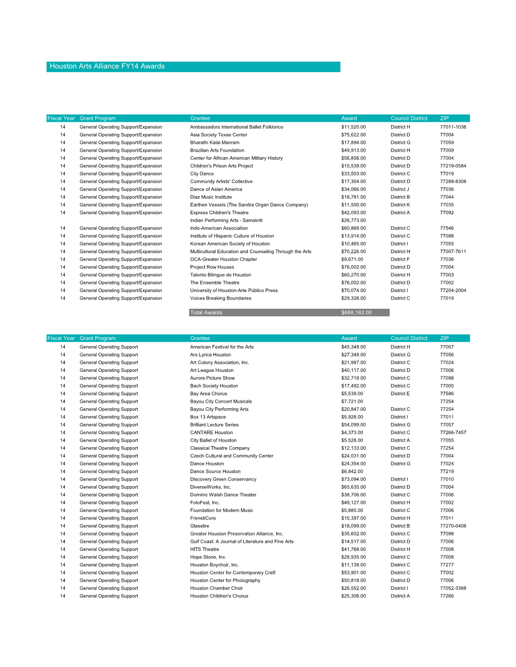 Houston Arts Alliance FY14 Awards