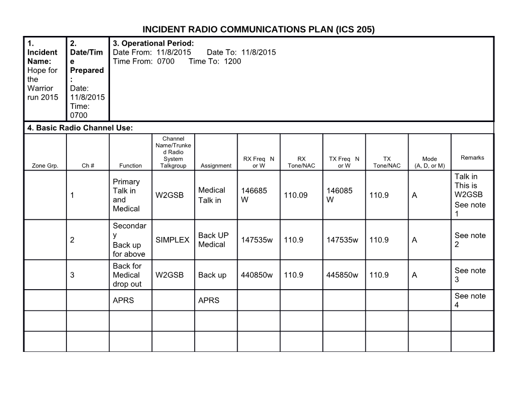 Incident Action Plan Safety Analysis s2