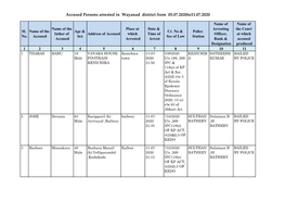 Accused Persons Arrested in Wayanad District from 05.07.2020To11.07.2020