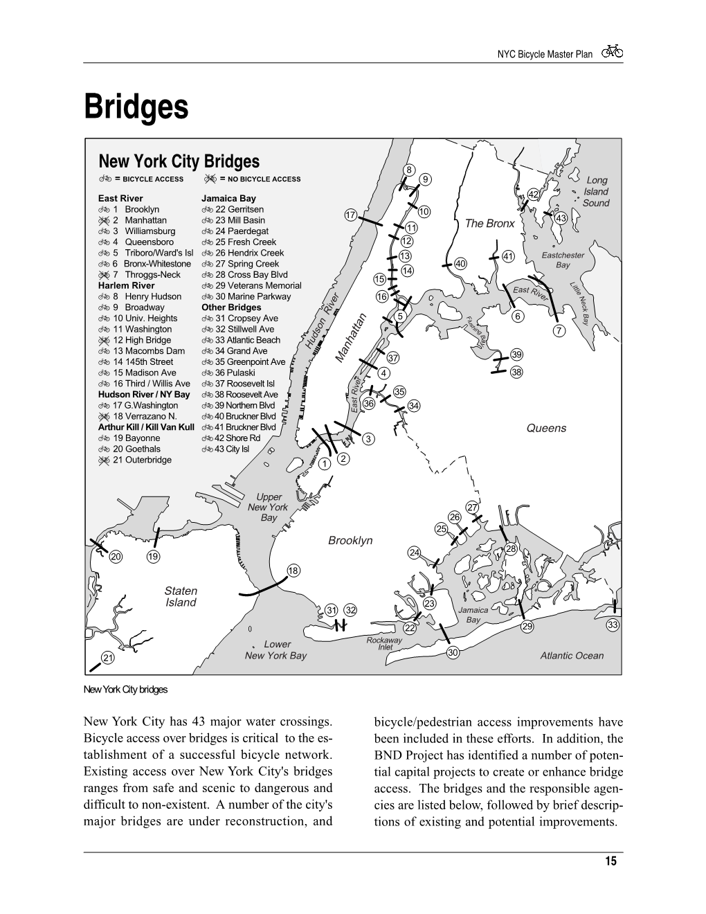 Bridges and Bikes, New York City