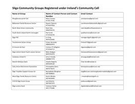 Sligo Community Groups Registered Under Ireland's Community Call
