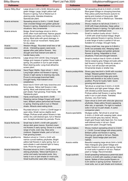 Bilby Blooms Plant List Feb 2020 Bilbyblooms@Bigpond.Com Fullname Description Fullname Description Acacia ‘Bilby Blue’ Large Shrub 3-Mh X 3Mw