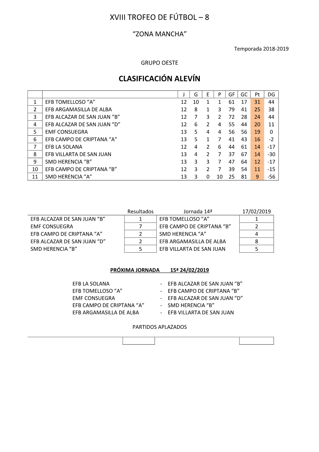 Xviii Trofeo De Fútbol – 8 Clasificación Alevín