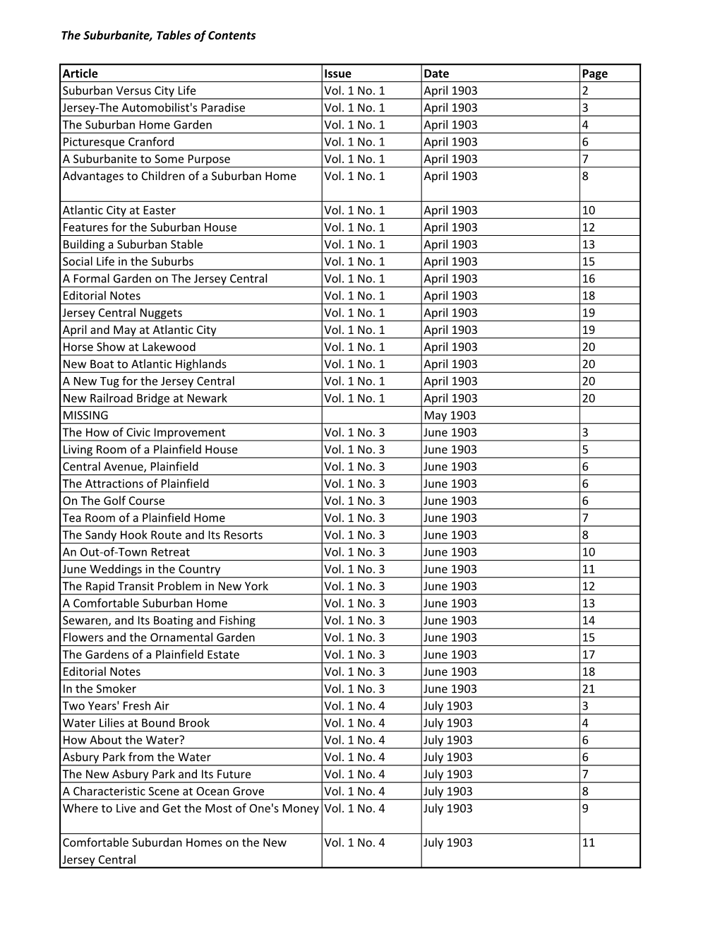 Table of Contents, 1904-1912