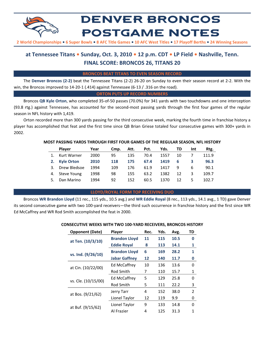 Denver Broncos POSTGAME Notes