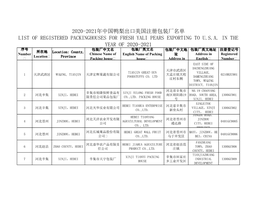 2020-2021年中国鸭梨出口美国注册包装厂名单list of Registered