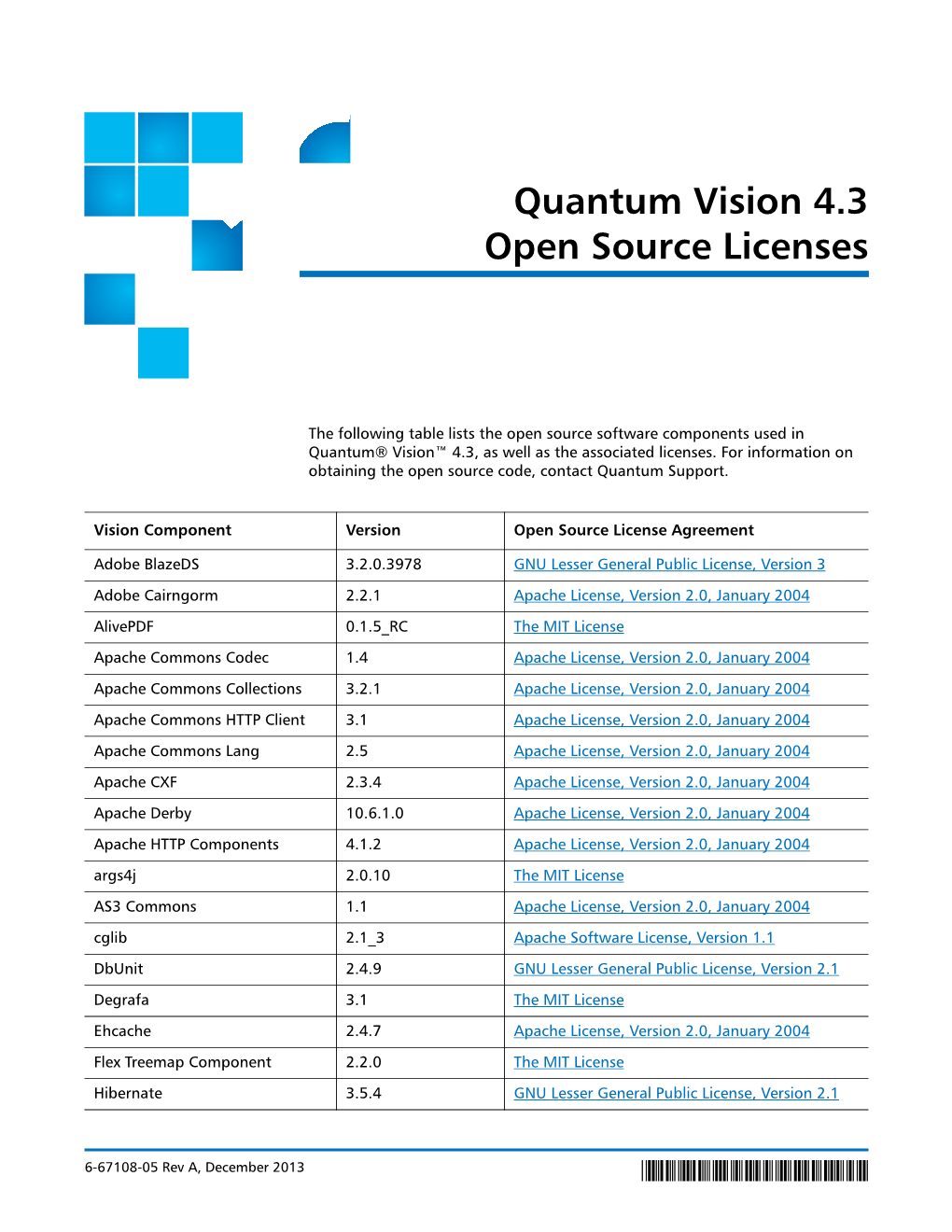 Quantum Vision 4.1 Open Source Licenses