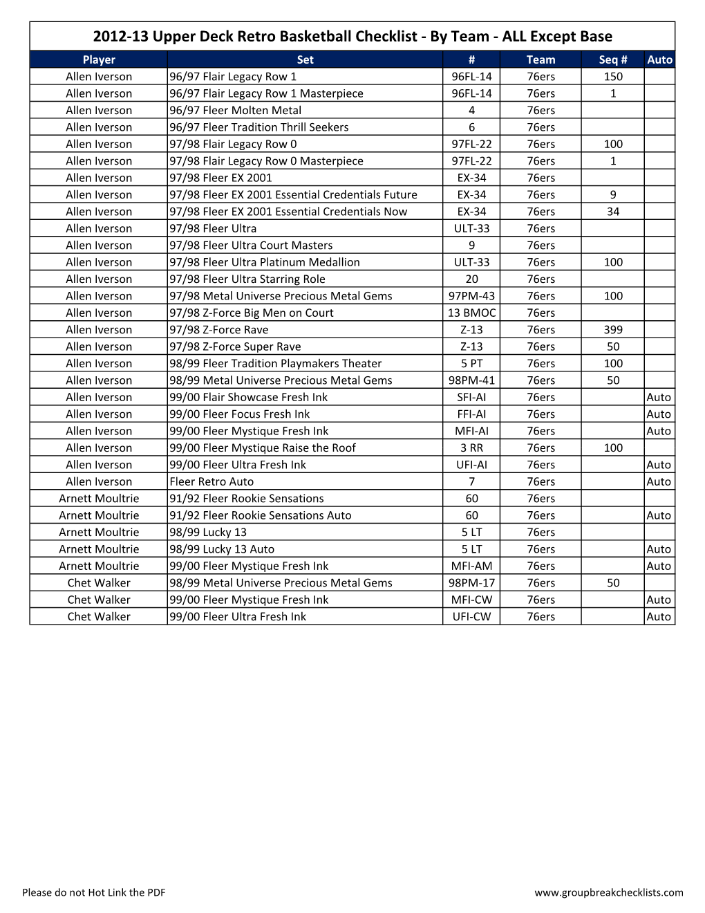 2012-13 Upper Deck Retro Basketball Checklist