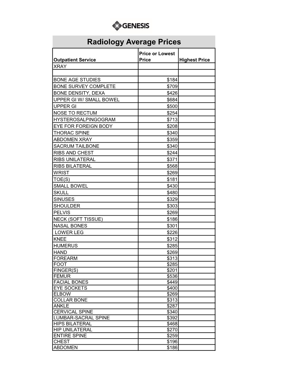 Radiology Average Prices