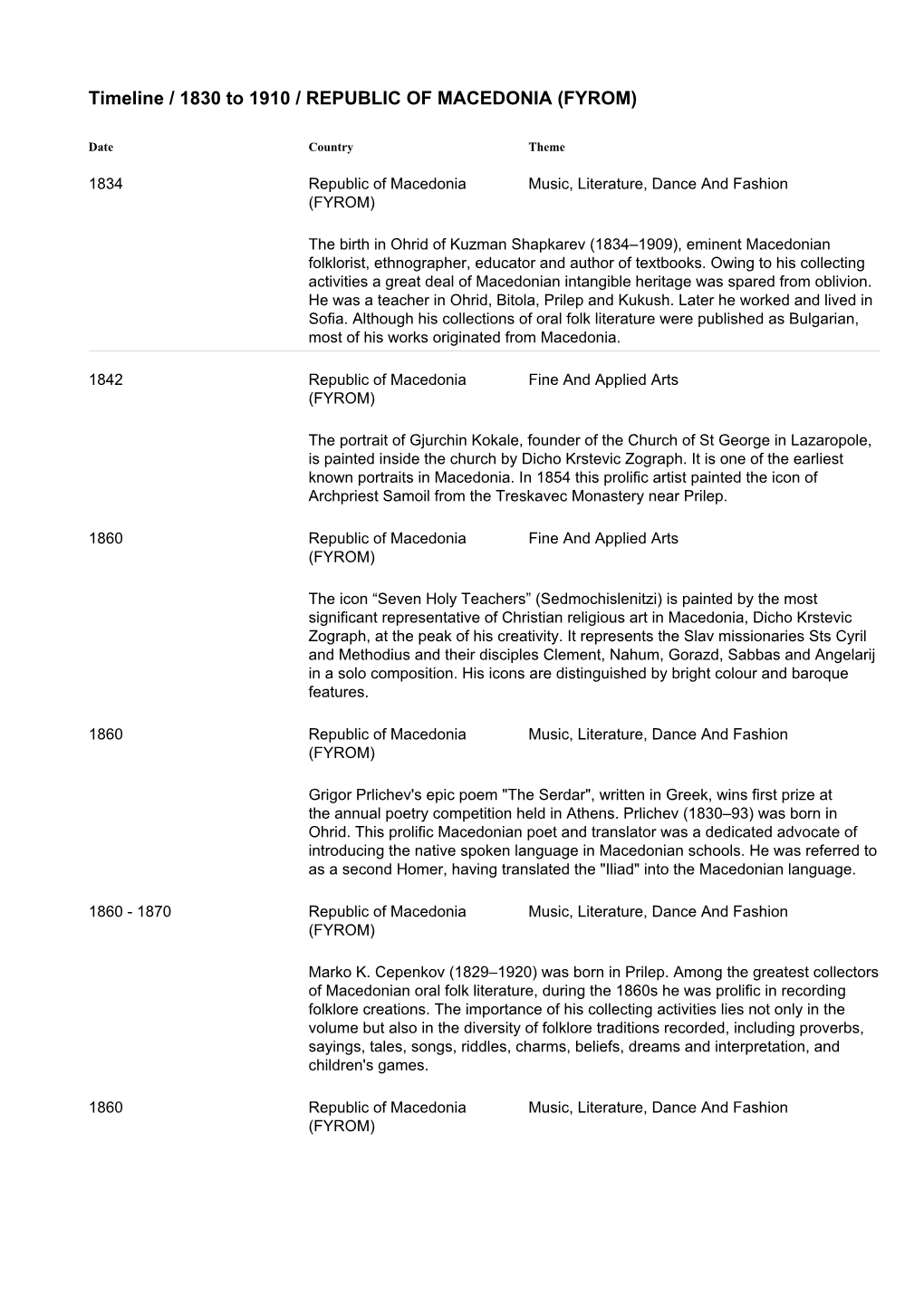 Timeline / 1830 to 1910 / REPUBLIC of MACEDONIA (FYROM)