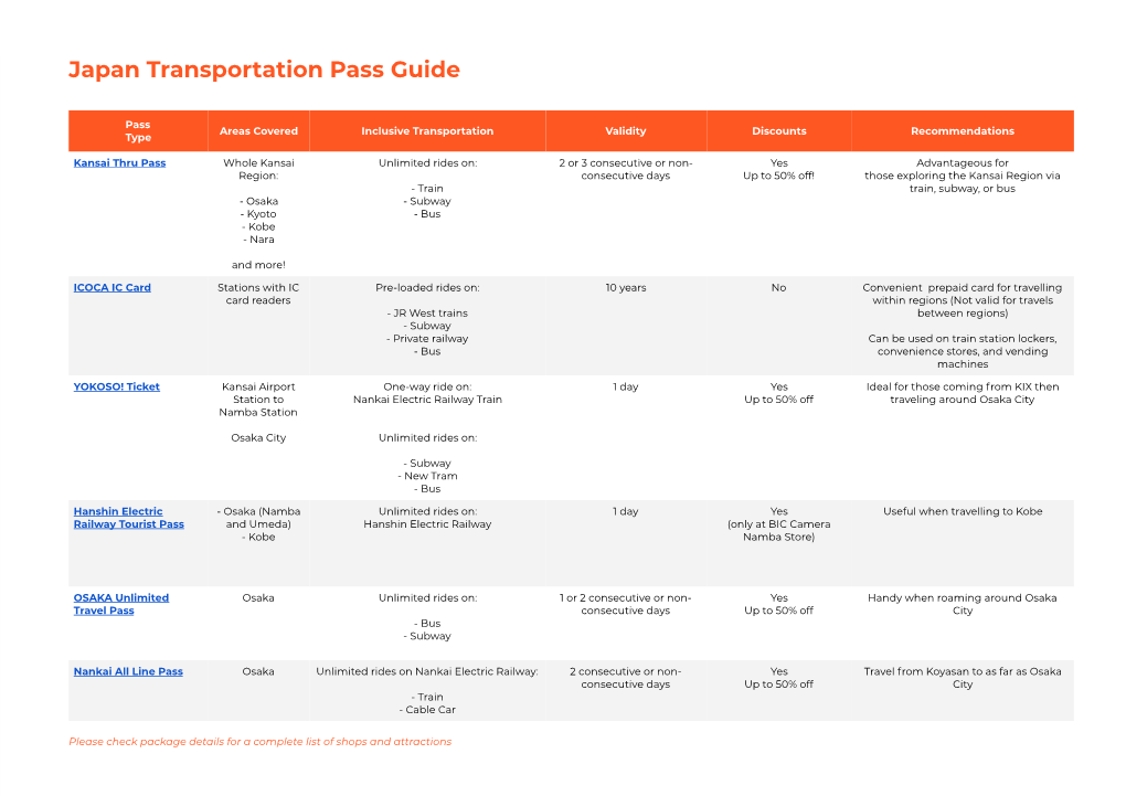 Japan Transportation Pass Guide