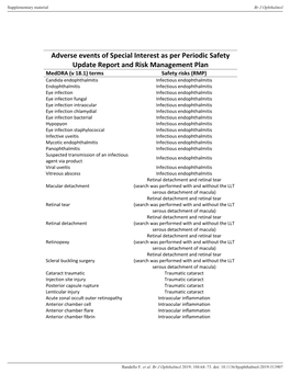 Adverse Events of Special Interest As Per Periodic Safety Update