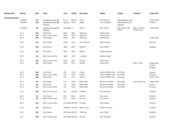 Perpetual Trophy Type Club Weekly Results