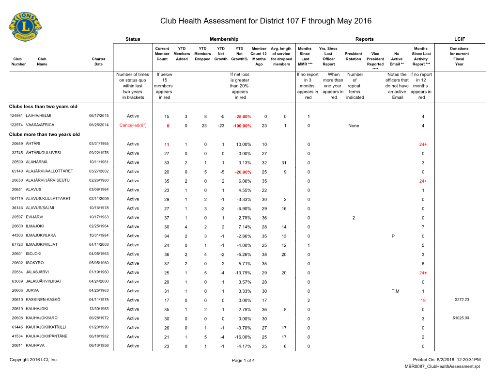 District 107 F.Pdf