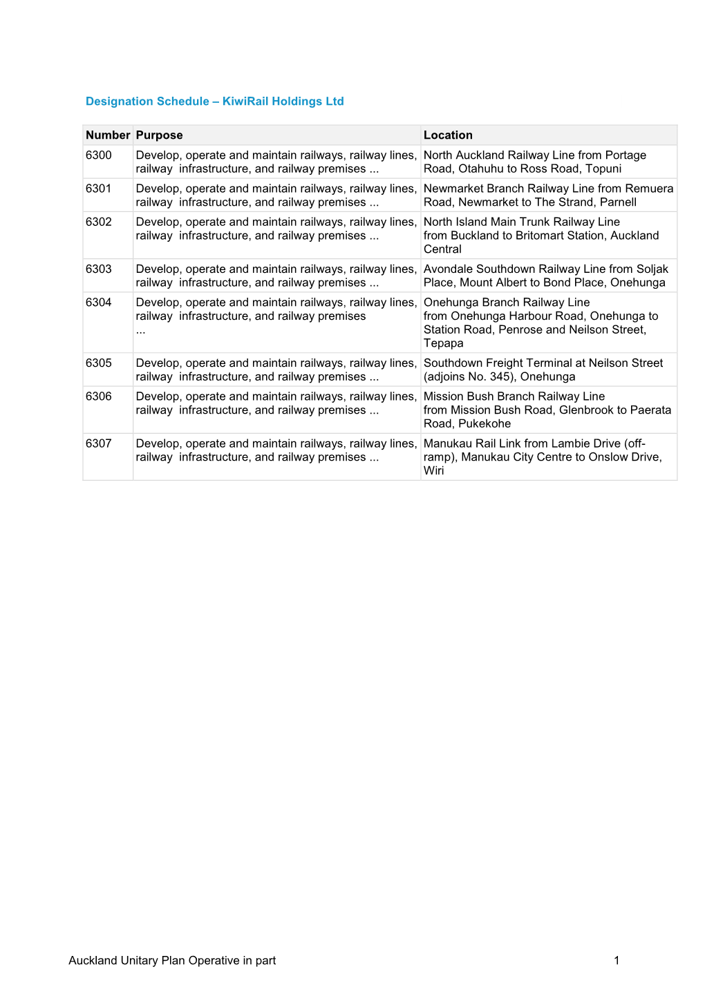 Auckland Unitary Plan Operative in Part 1 6300 North Auckland Railway Line