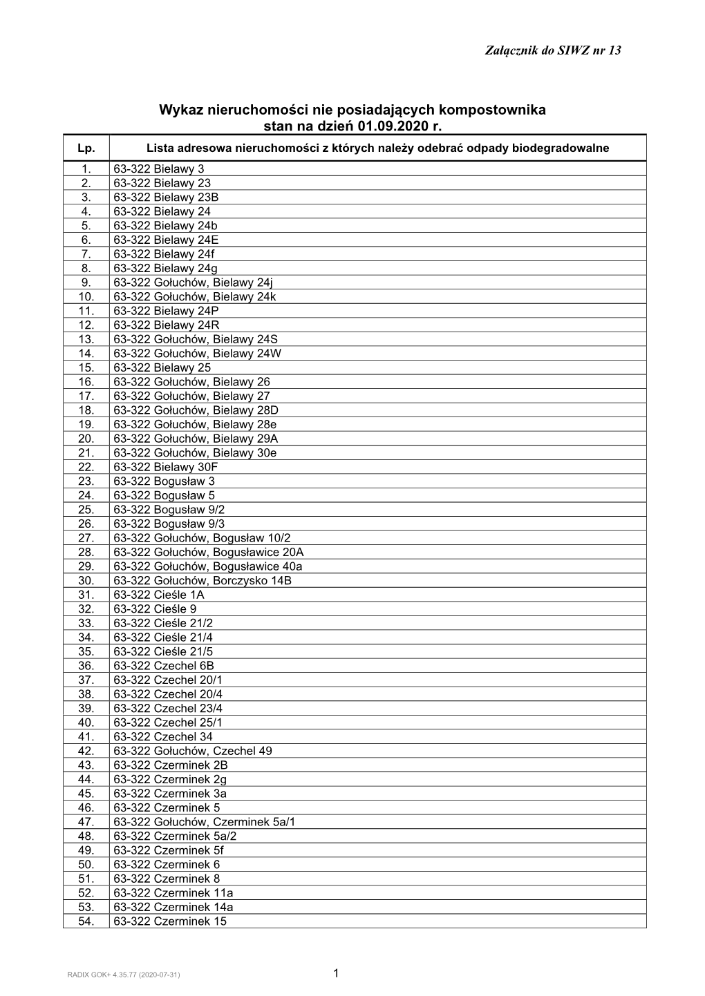 Wykaz Nieruchomości Nie Posiadających Kompostownika Stan Na Dzień 01.09.2020 R