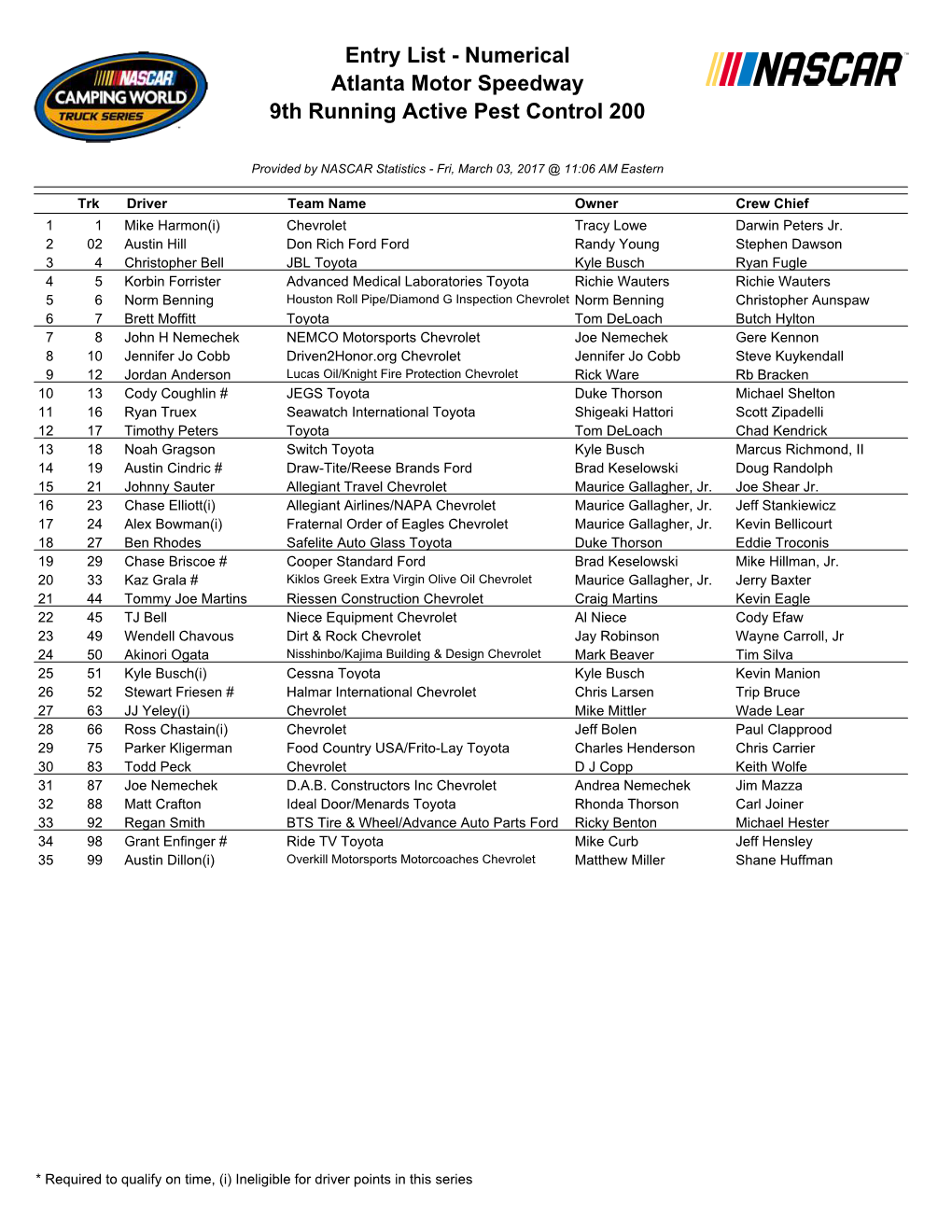 Entry List - Numerical Atlanta Motor Speedway 9Th Running Active Pest Control 200