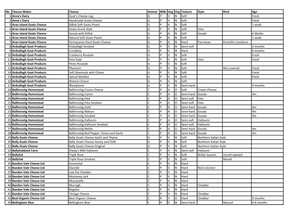 Irish Cheeses 2020