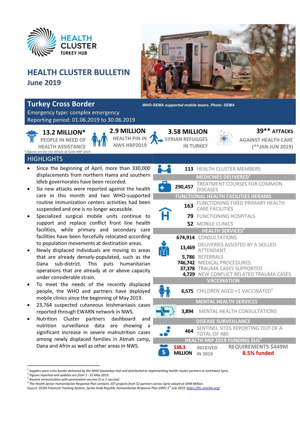 HEALTH CLUSTER BULLETIN June 2019