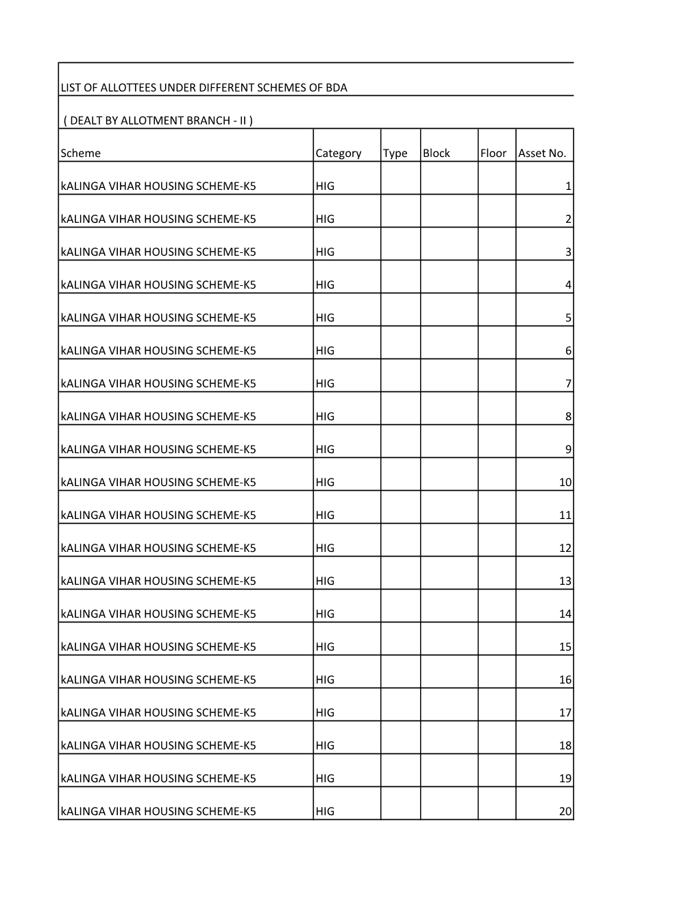 Scheme Category Type Block Floor Asset No. Kalinga VIHAR