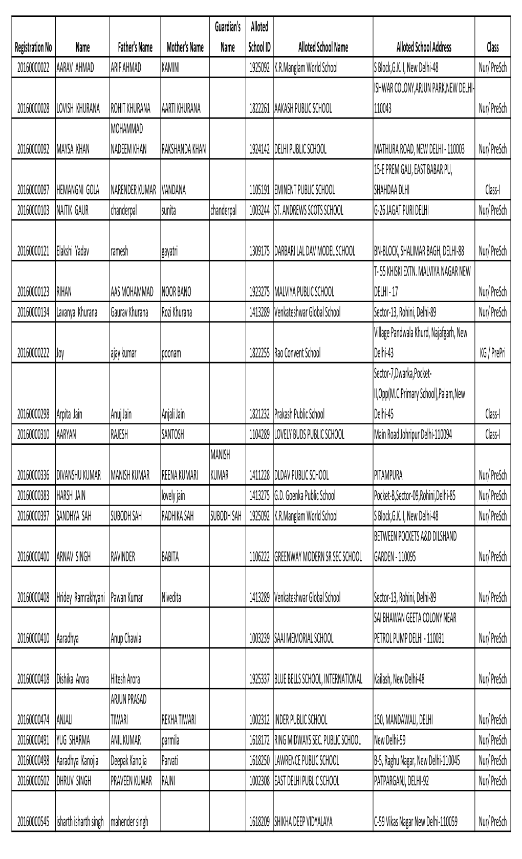 EWS / DG Second Draw Result 2016-17