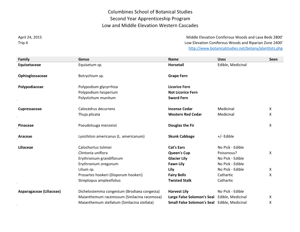 Columbines School of Botanical Studies Second Year Apprenticeship Program Low and Middle Elevation Western Cascades