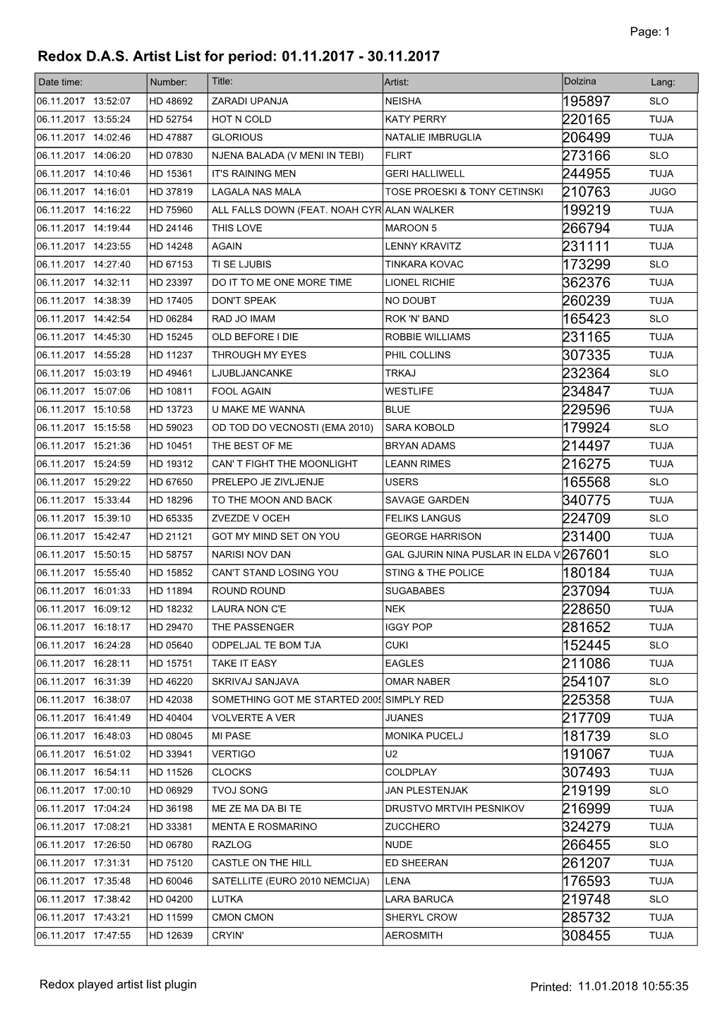 Redox DAS Artist List for Period: 01.11.2017
