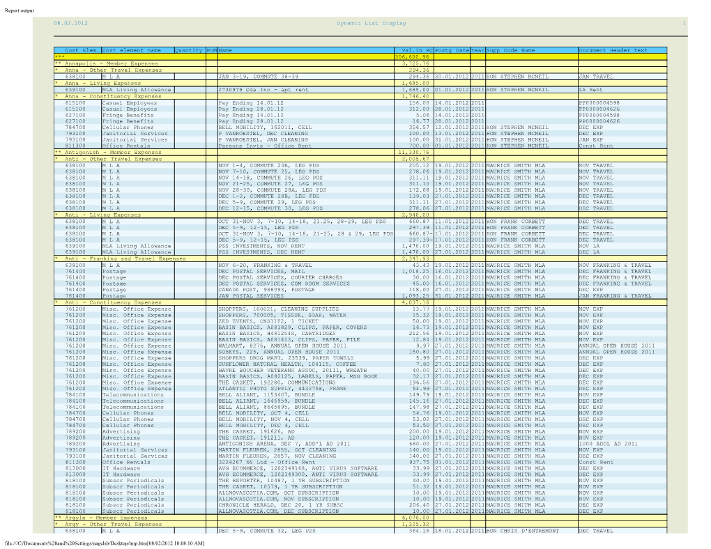 Report Output