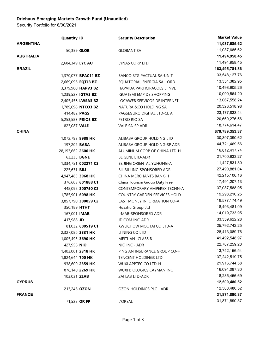 Portfolio Holdings