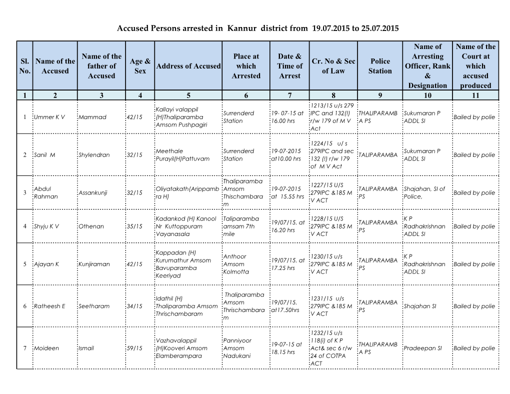 Accused Persons Arrested in Kannur District from 19.07.2015 to 25.07.2015
