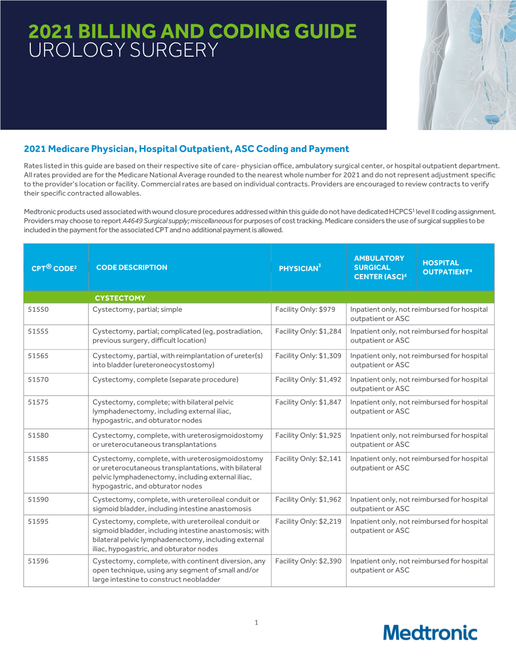 2021 Billing and Coding Guide Urology Surgery