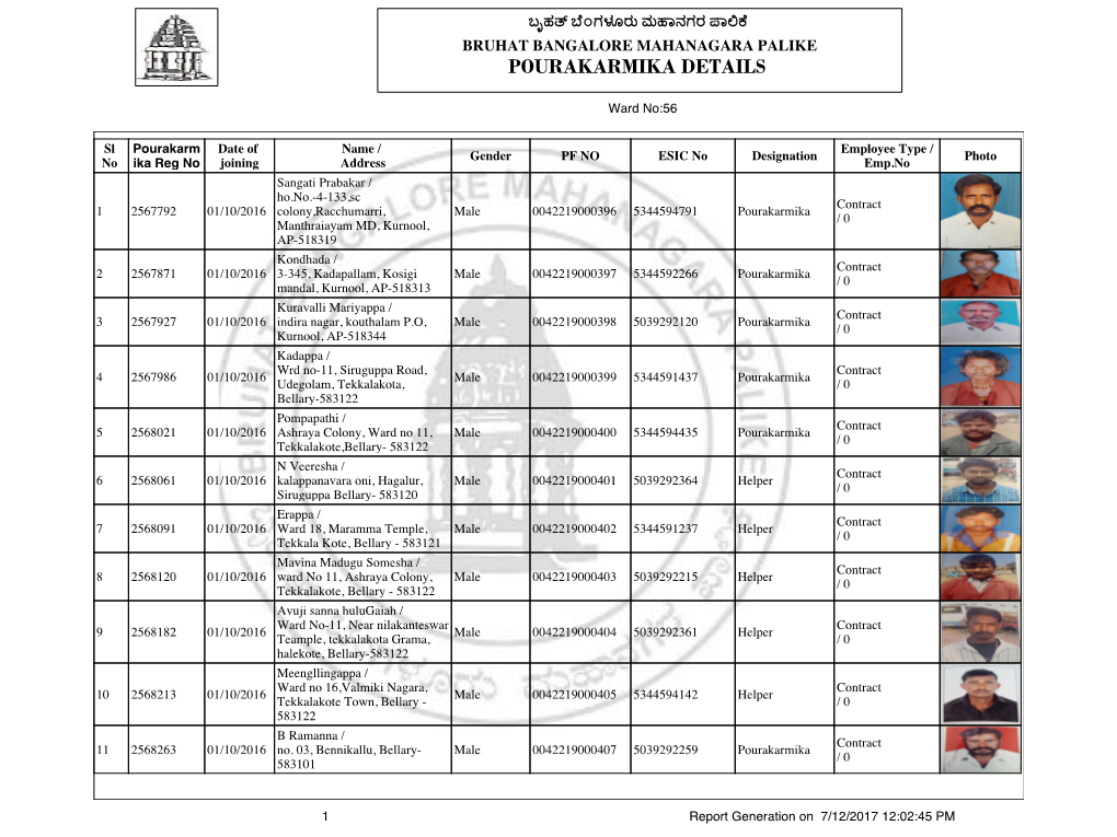 Pourakarmika Details