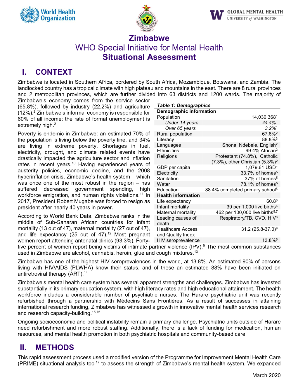 Zimbabwe WHO Special Initiative for Mental Health Situational Assessment