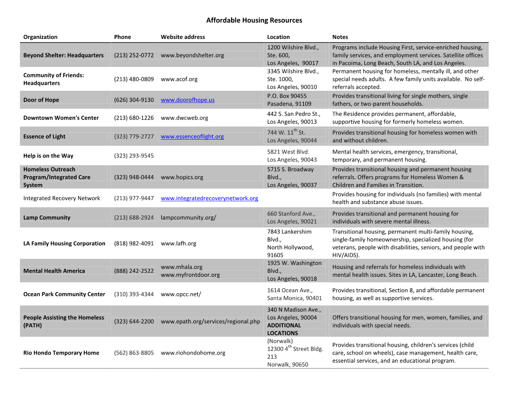 Affordable Housing Resources