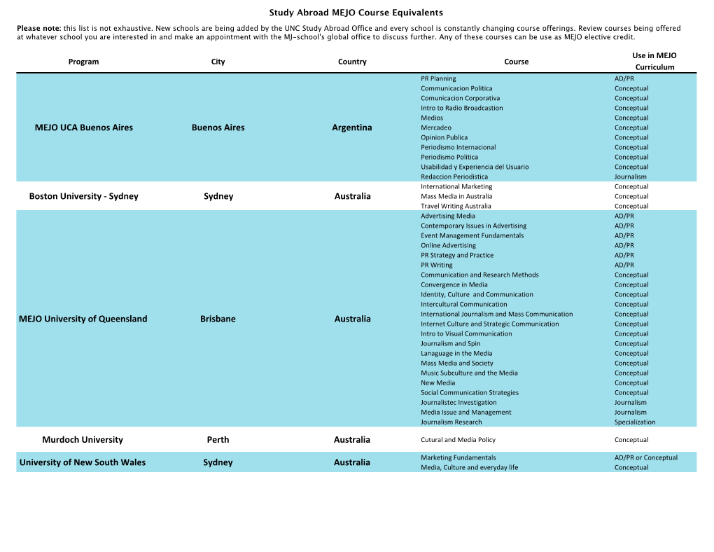 Courses Abroad For