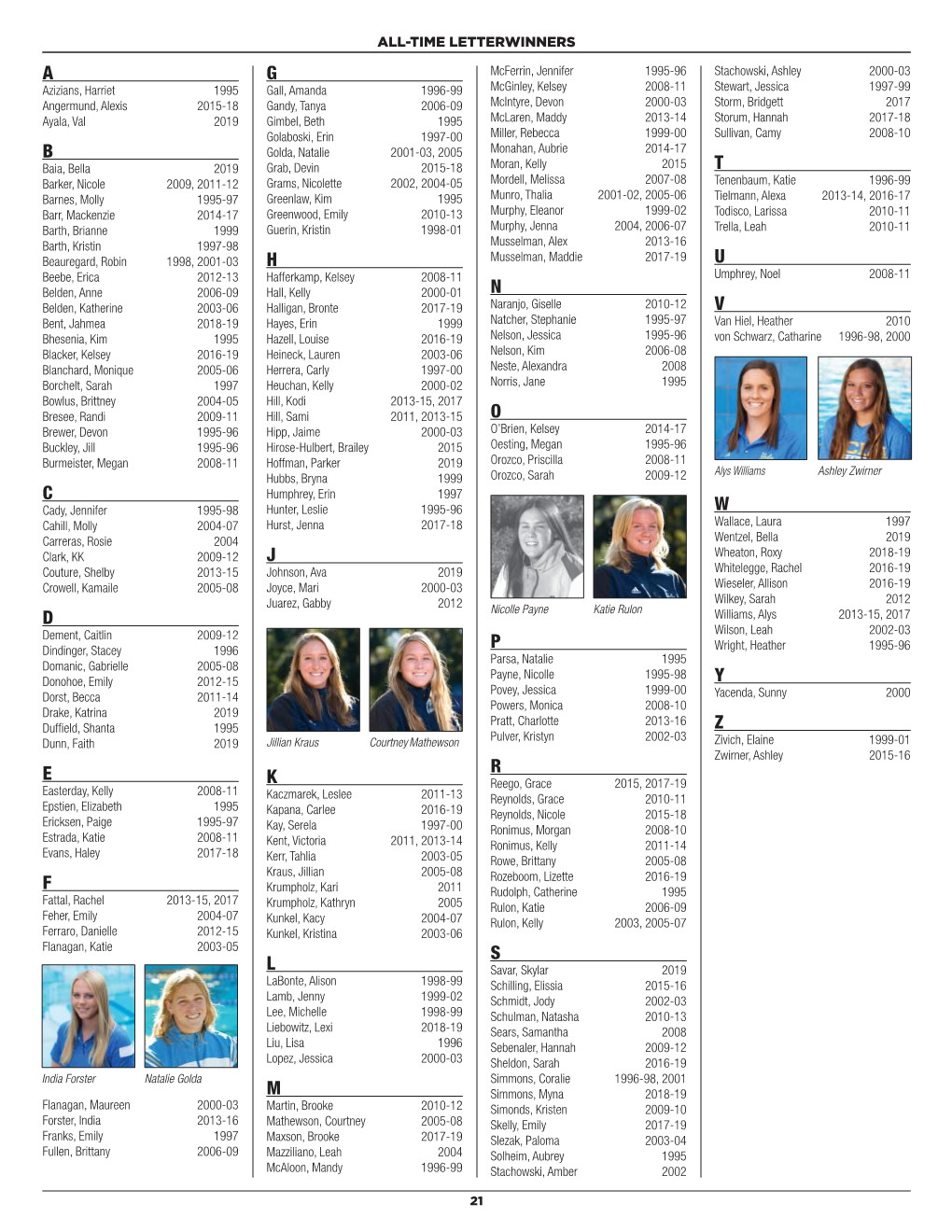 Page 1 21 a Azizians, Harriet 1995 Angermund, Alexis 2015-18 Ayala