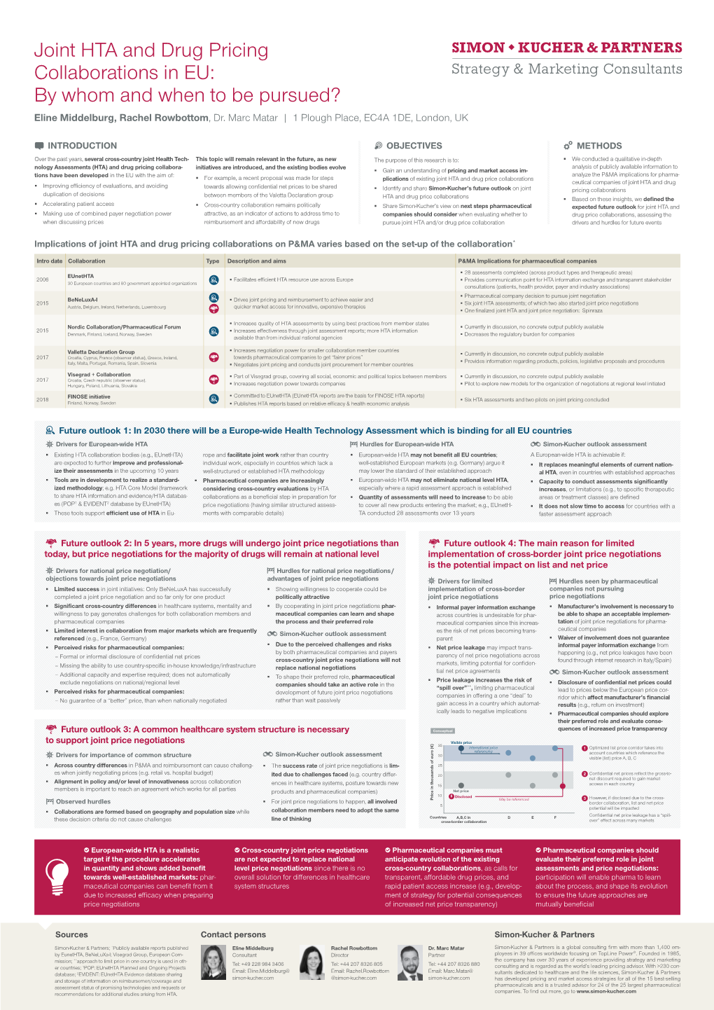 Joint HTA and Drug Pricing Collaborations in EU: by Whom and When to Be Pursued? Eline Middelburg, Rachel Rowbottom, Dr