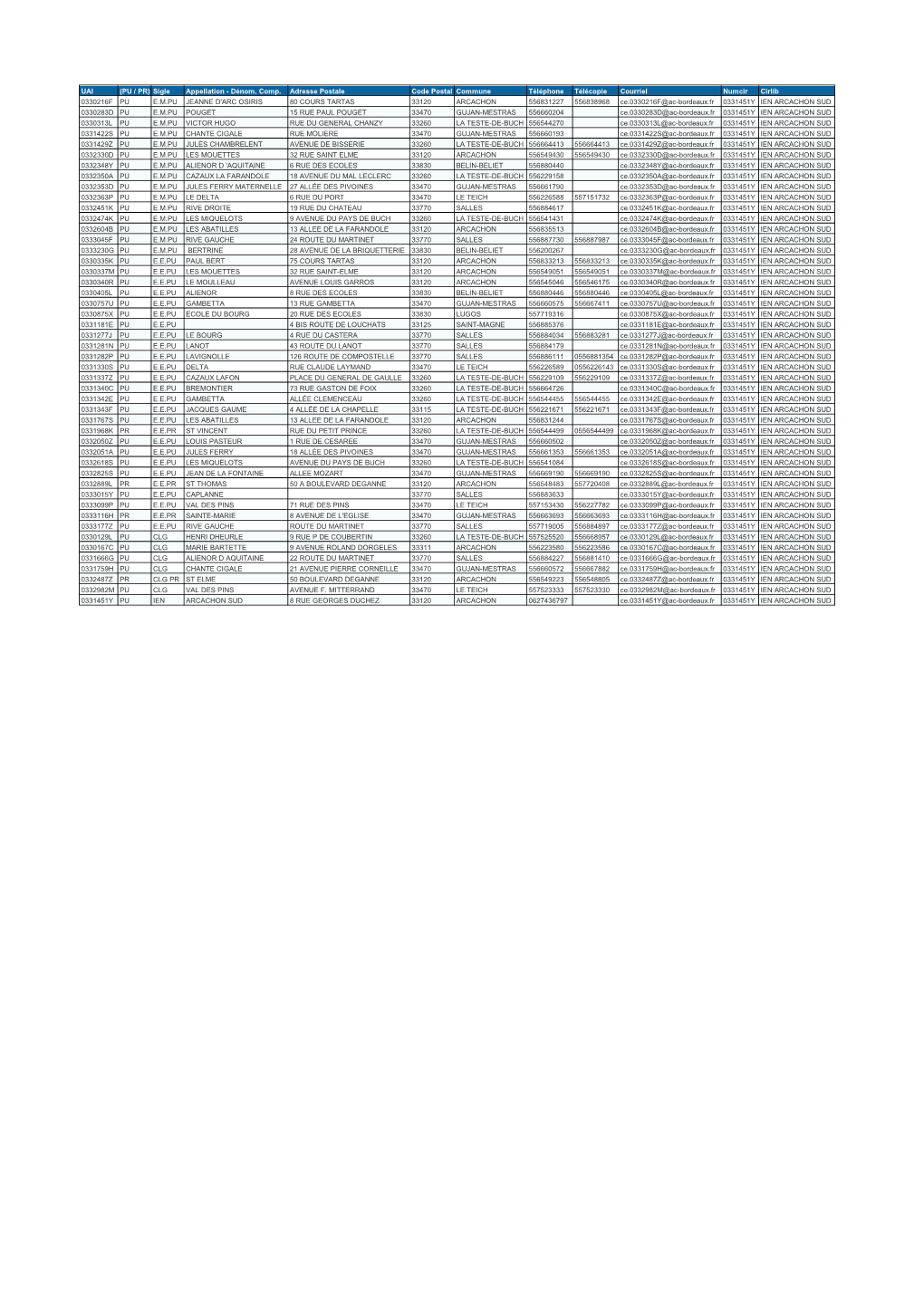 UAI (PU / PR) Sigle Appellation - Dénom