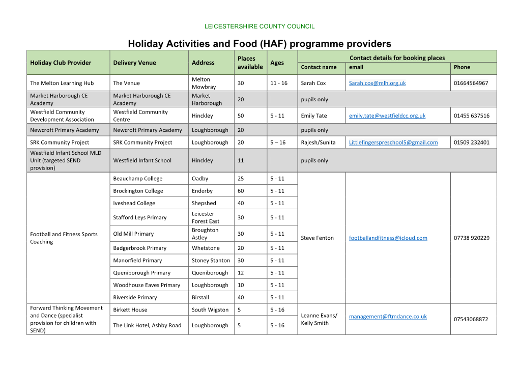 Holiday Activities and Food (HAF) Programme Providers