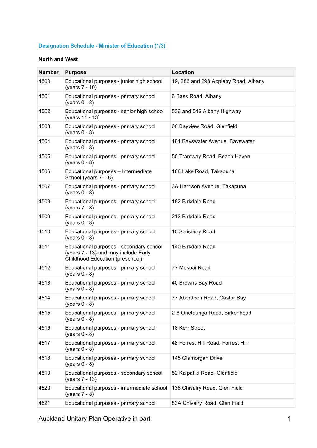 Designation Schedule - Minister of Education (1/3)