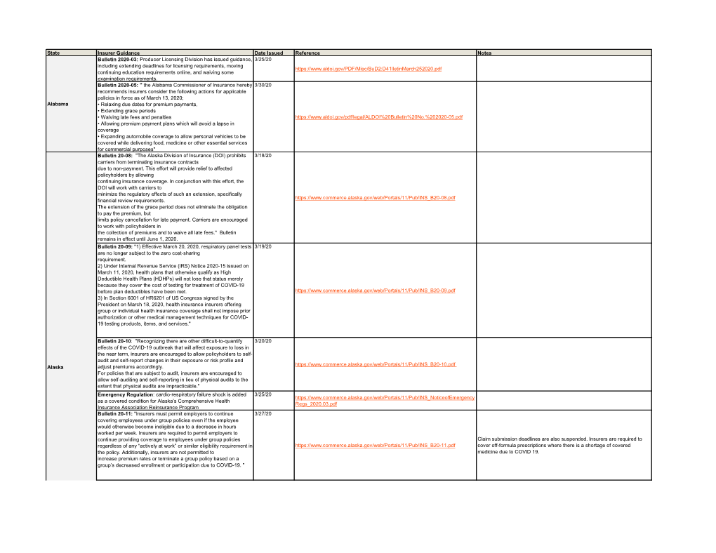 Insurance Law Changes Tracker 4.7.20