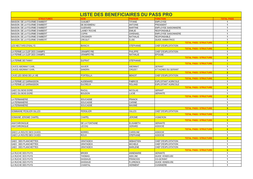 Liste Des Beneficiaires Du Pass