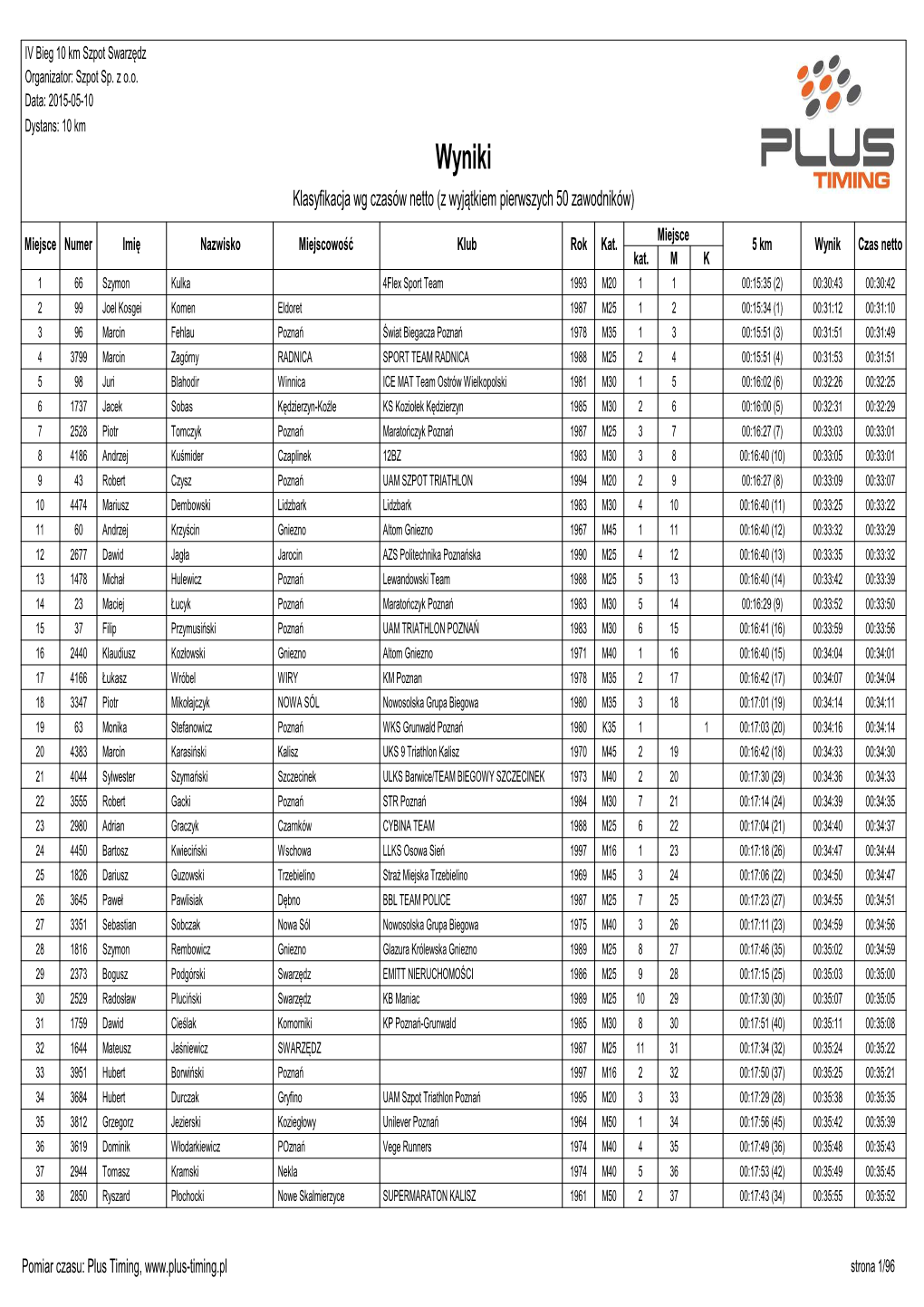 Wyniki Klasyfikacja Wg Czasów Netto (Z Wyj Ątkiem Pierwszych 50 Zawodników) Miejsce Miejsce Numer Imi Ę Nazwisko Miejscowo Ść Klub Rok Kat