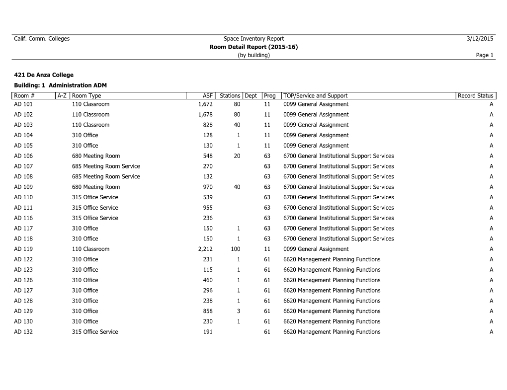 Calif. Comm. Colleges Space Inventory Report 3/12/2015 Room Detail Report (2015-16) (By Building) Page 1