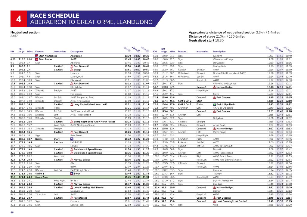Race Schedule Aberaeron to Great Orme, Llandudno
