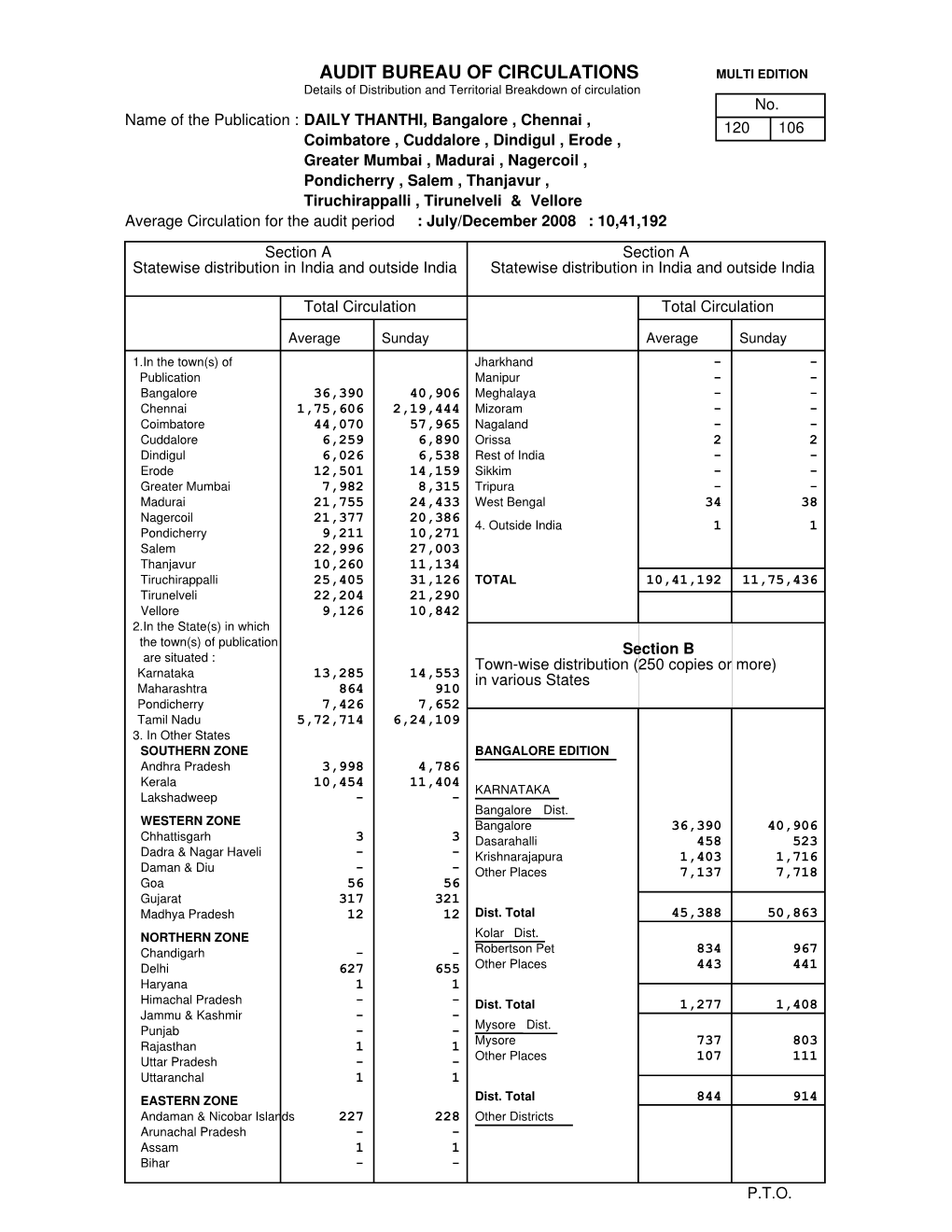 AUDIT BUREAU of CIRCULATIONS MULTI EDITION Details of Distribution and Territorial Breakdown of Circulation No