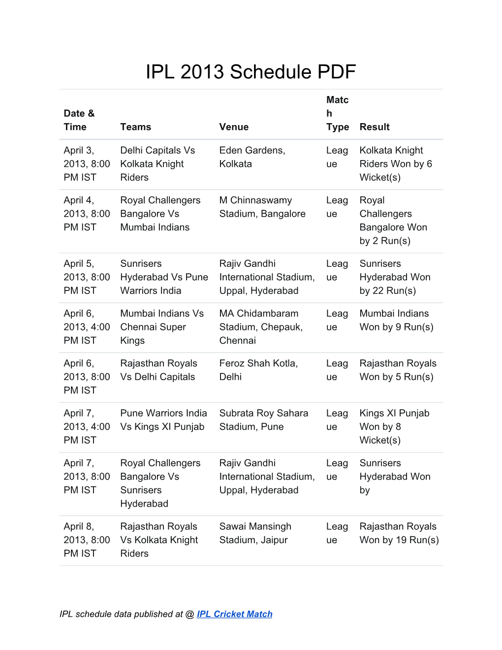 IPL 2013 Schedule PDF